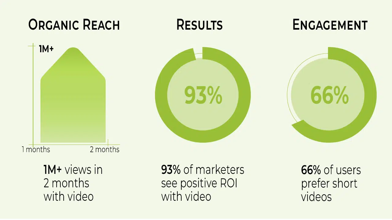 From Zero to Viral: How We Grew Our Crypto Audience to a Million Views