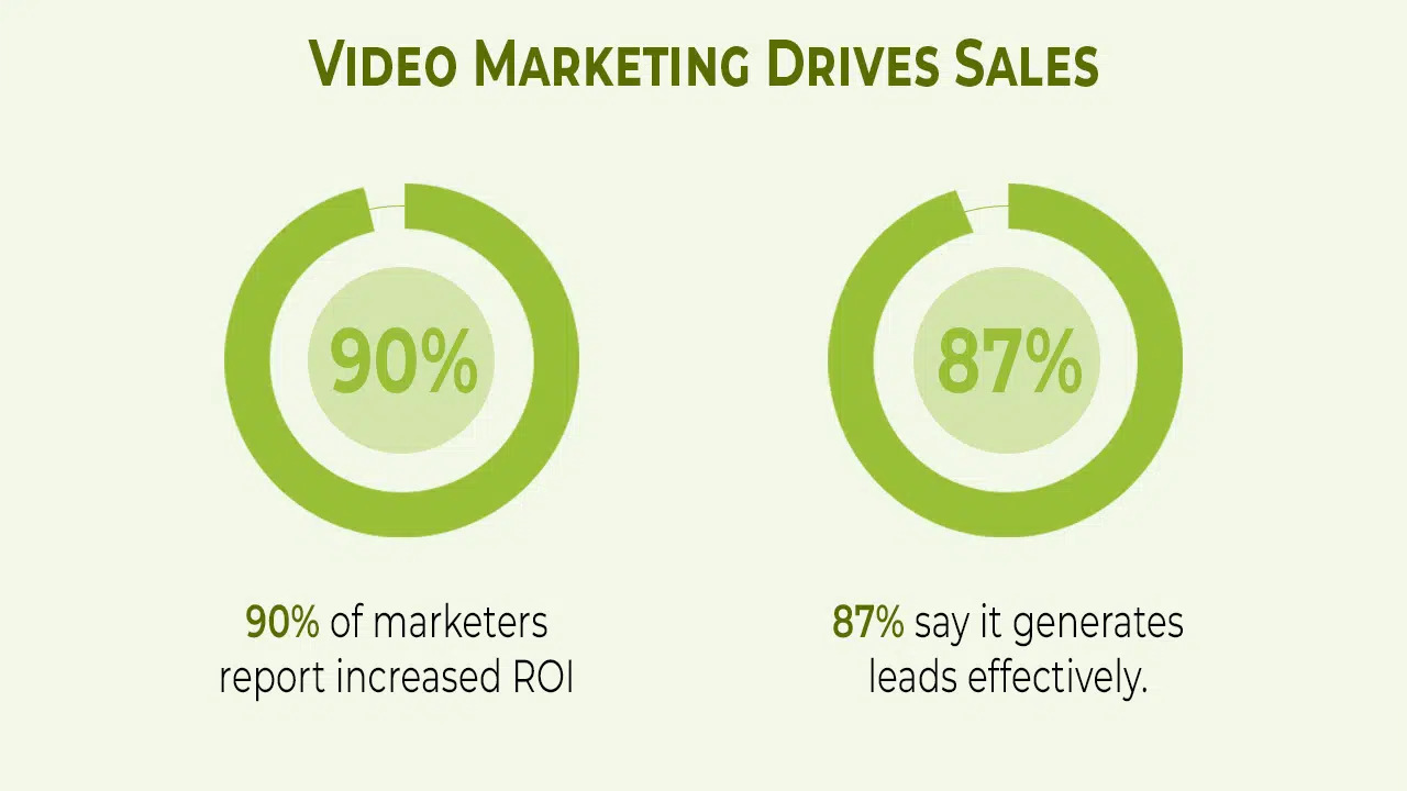 How To Create a Video Marketing Strategy for New Trading Projects
